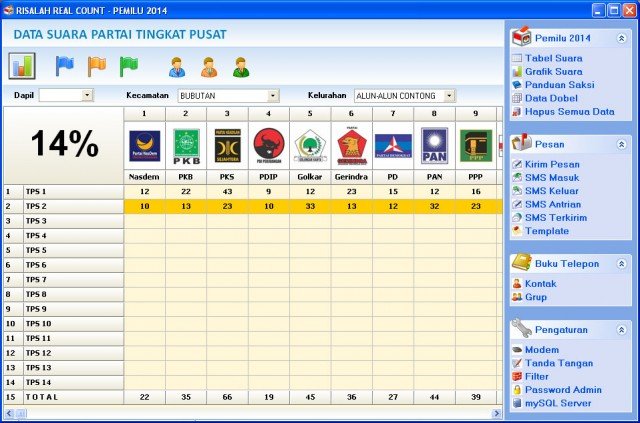 Data Suara Partai DPR-RI