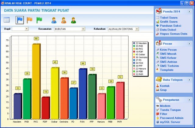 Grafik Suara Partai DPR-RI