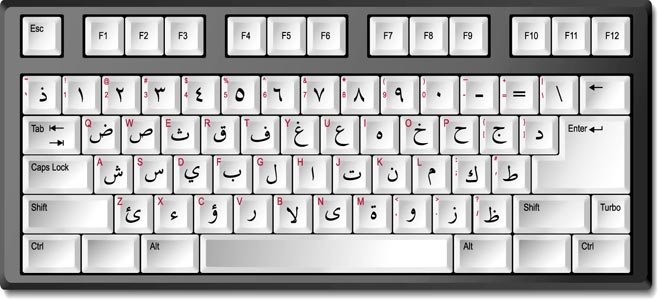 Pemetaan Keyboard Mode Arabic Nonosoft Khot Tanpa Penekanan Tombol Shift